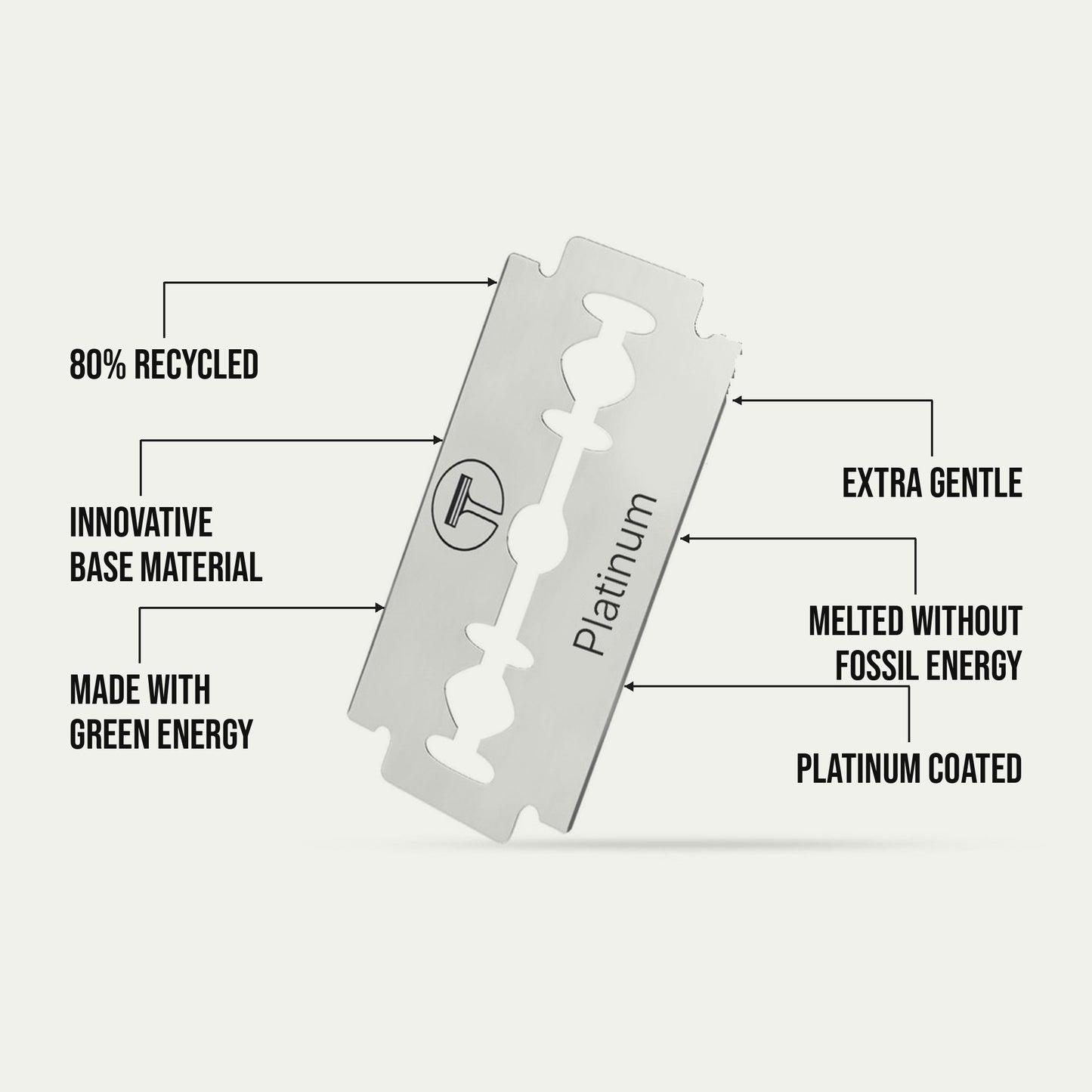 DOUBLE-EDGE SAFETY RAZOR + 10 BLADES | SMOOTHER SHAVE, LESS IRRITATION
